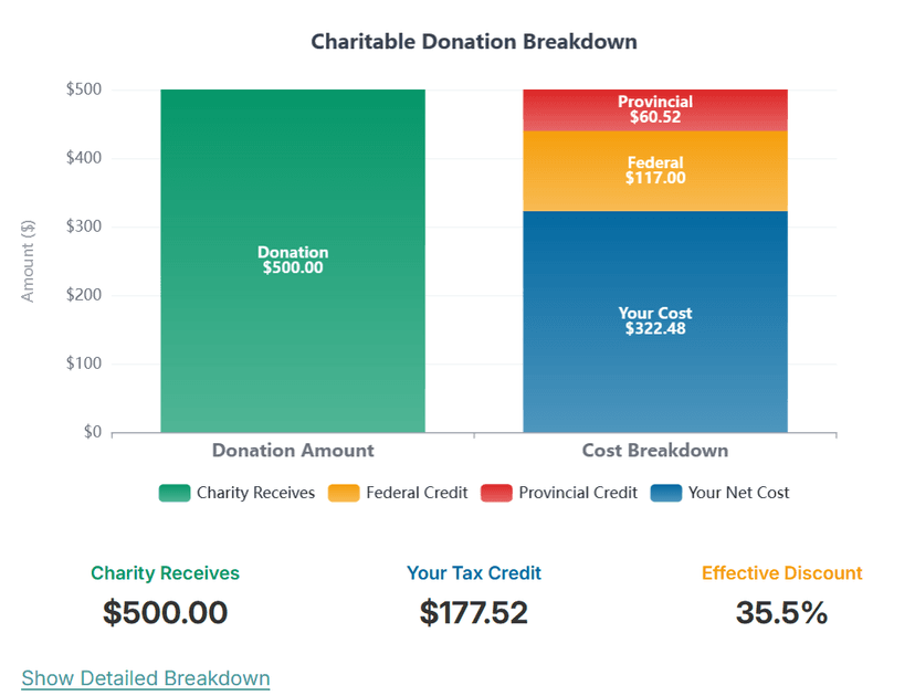 Charitable Giving Strategy