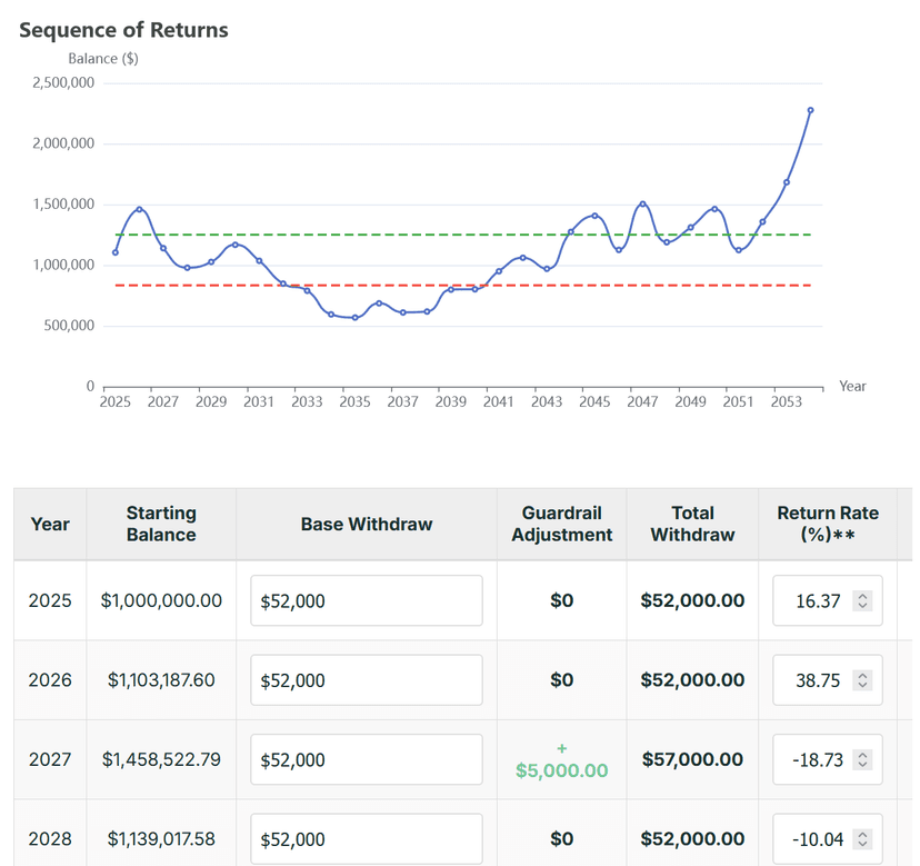 Long-term Portfolio Projections