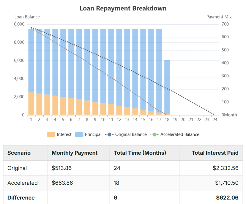 Loan Payment Analysis