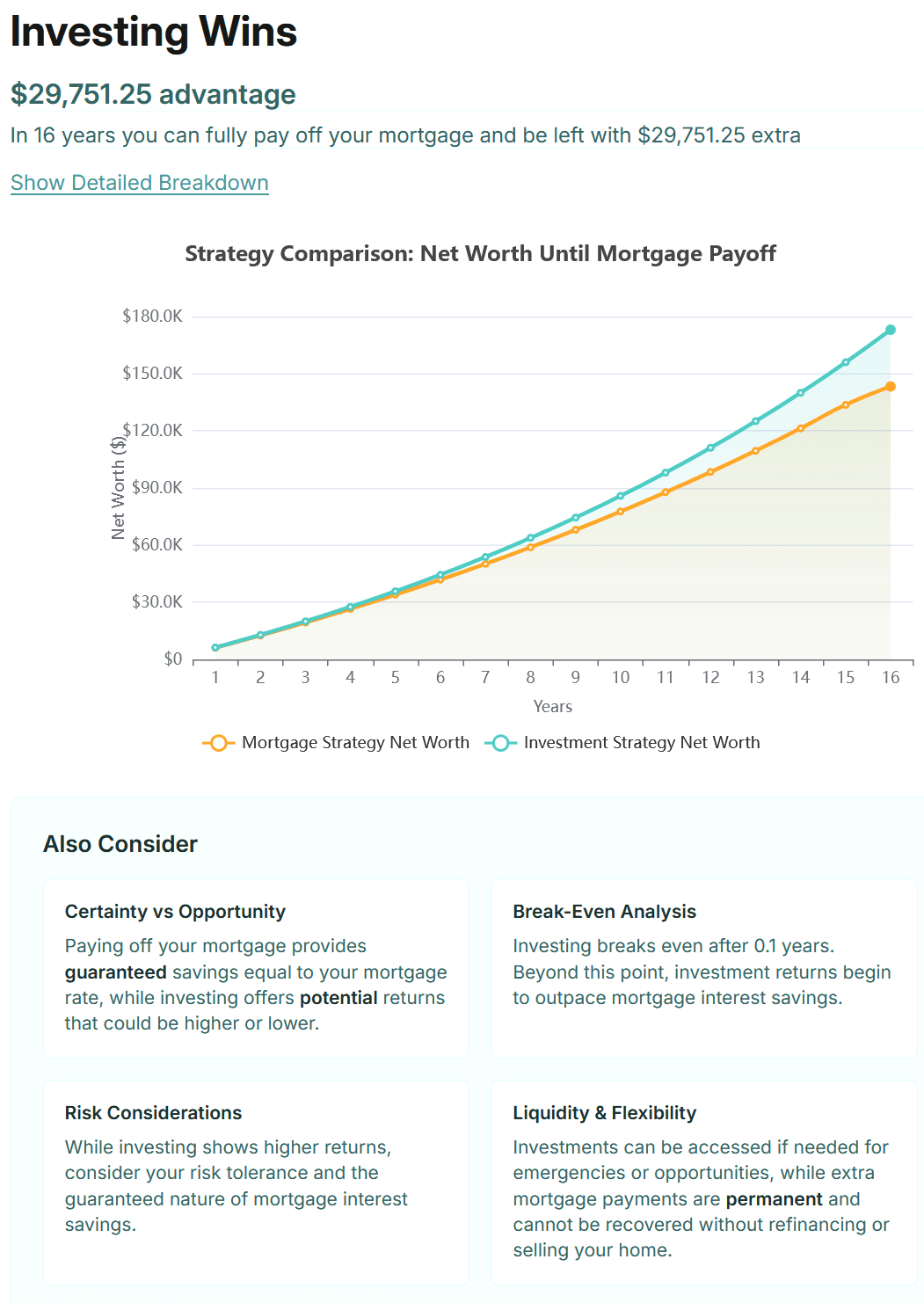 Mortgage vs Investment Analysis